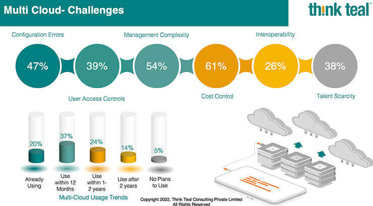 cloud adoption