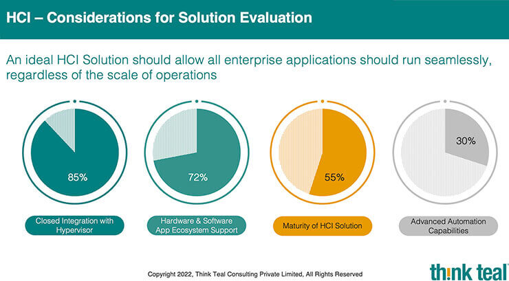 Data Center Modernization