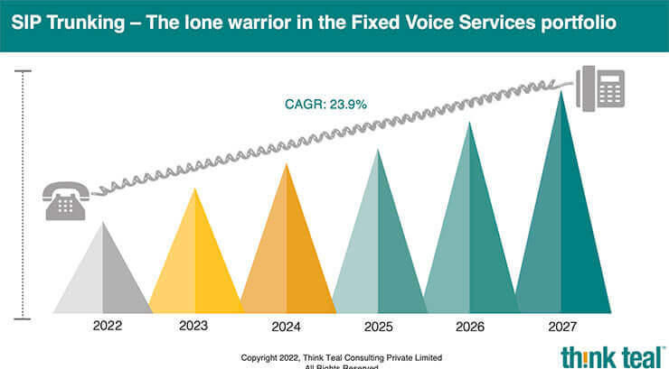 SIP Trunking services