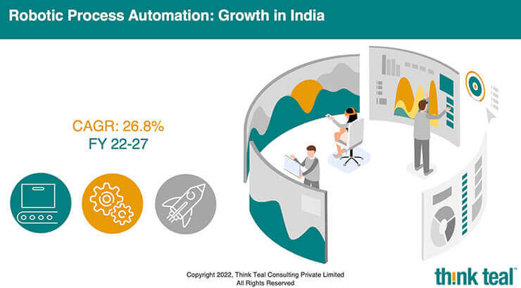 RPA