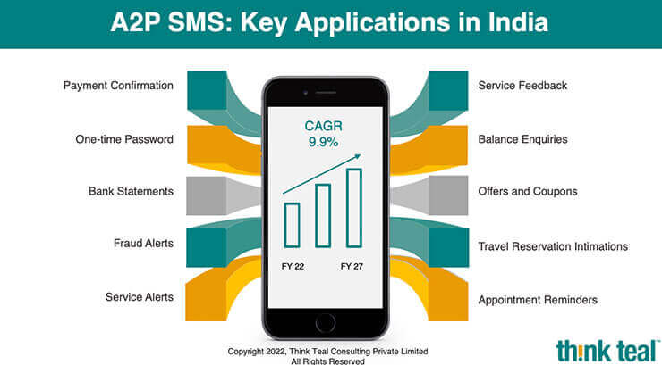 OTT messaging platforms