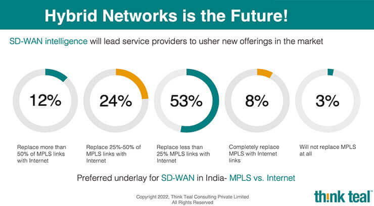 SD-WAN