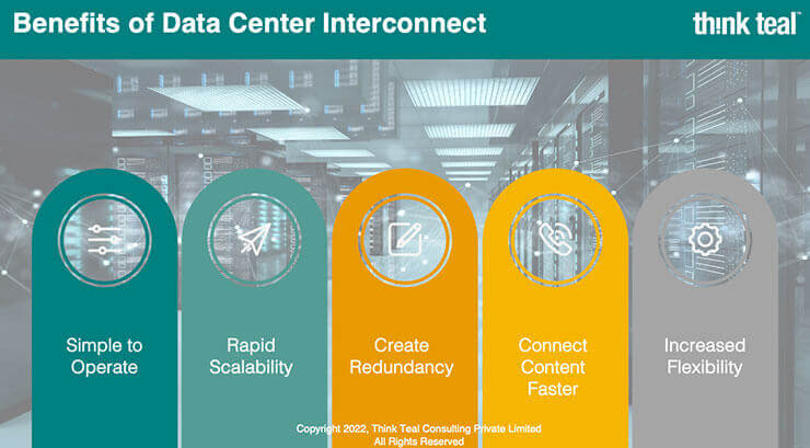 high-speed connectivity