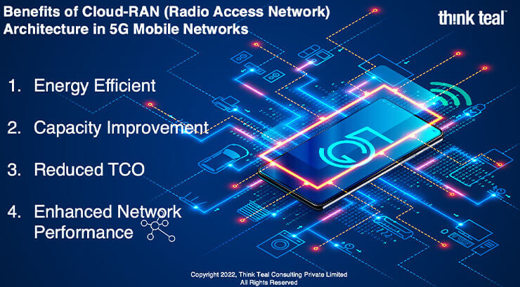 Cloud-RAN or C-RAN