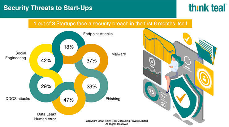 The biggest asset of a start-up usually is its IP