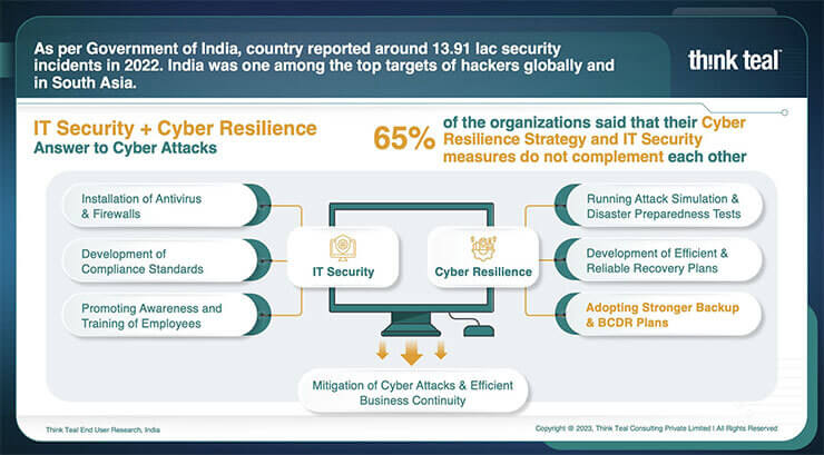 IT security teams