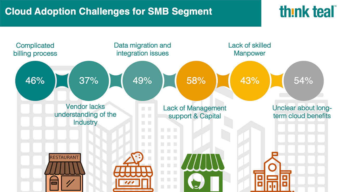 Cloud Adoption Challenges