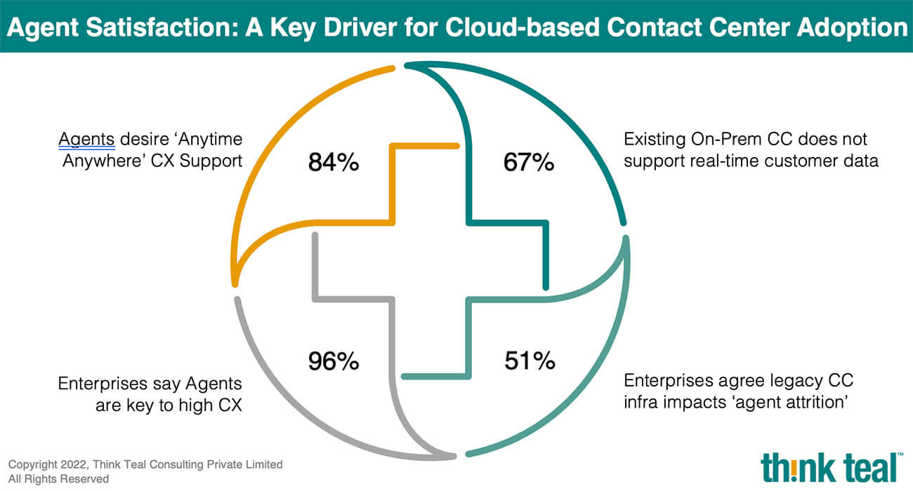 Cloud Contact Center