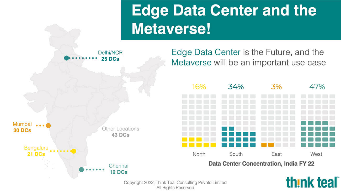 Edge Data Center