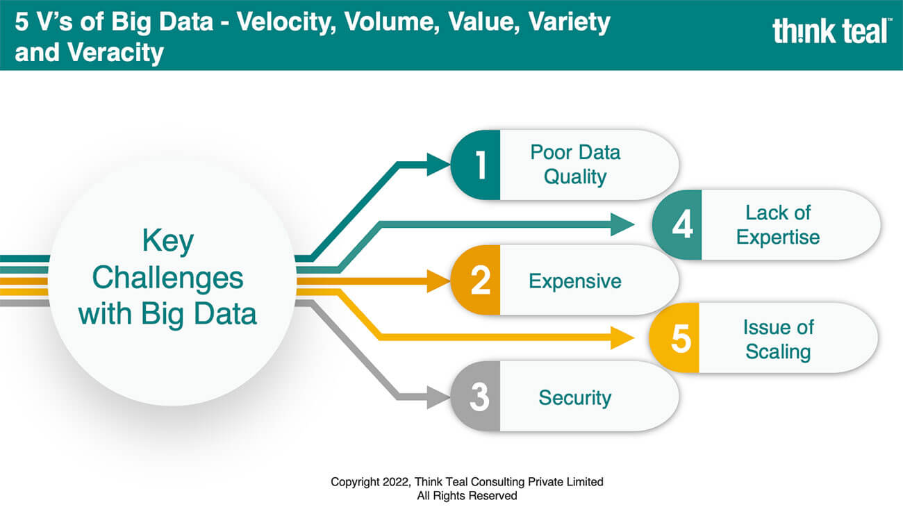 5 V's of Big Data