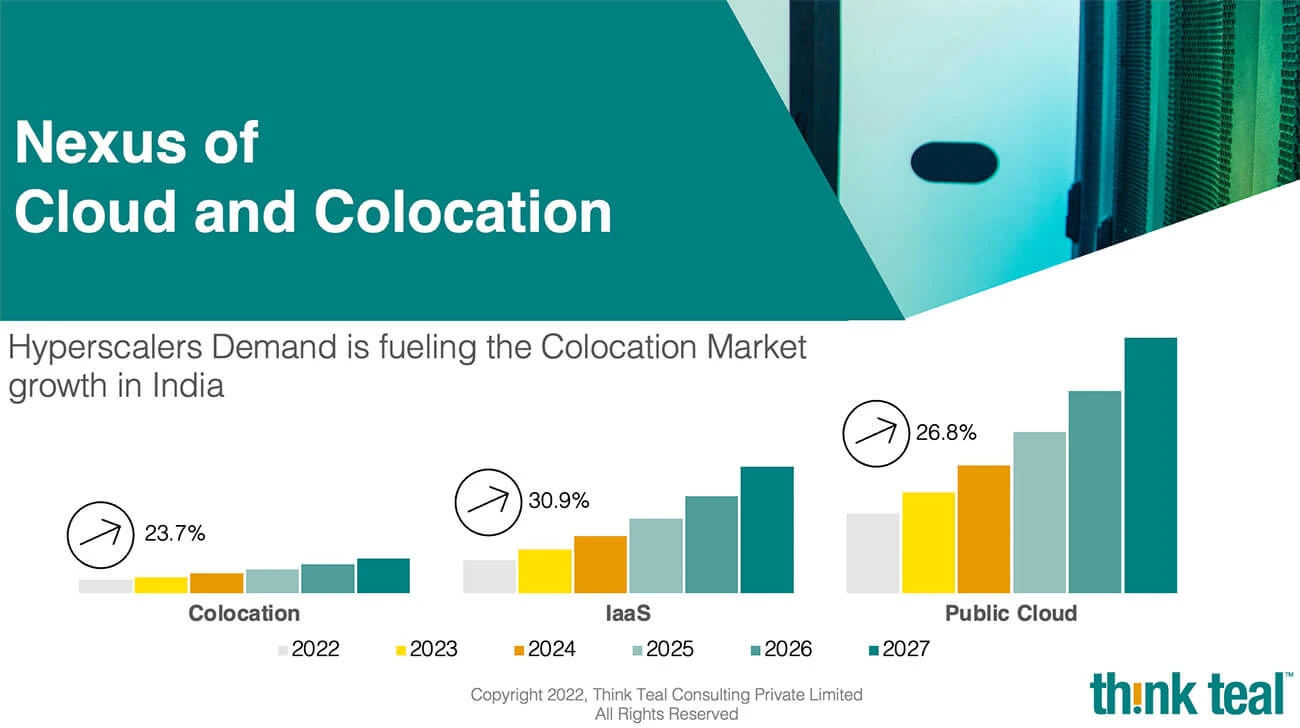 Nexus of Cloud and Colocation