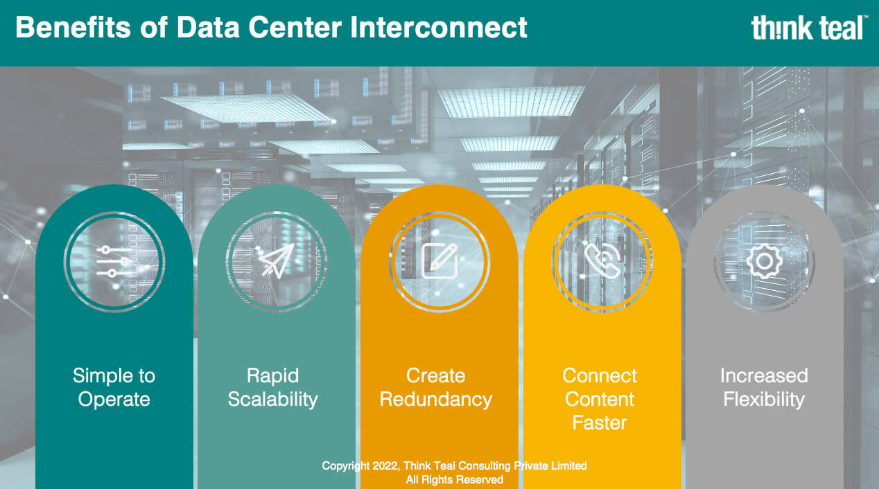 Benefts of Data Center Interconnect