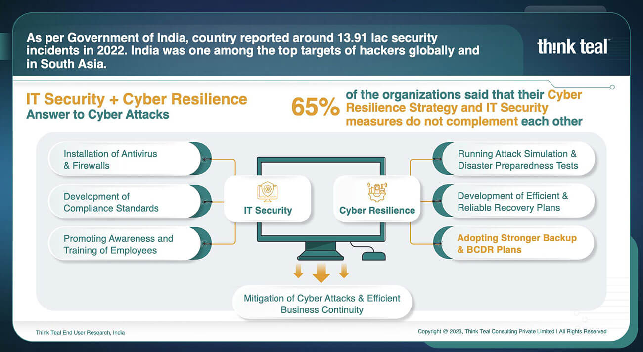 Cyber Attacks