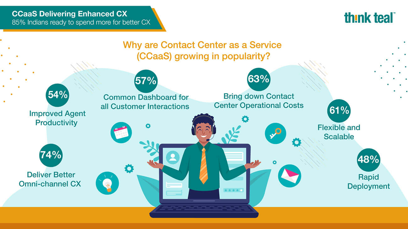 CCaas Delivering Enhanced CX