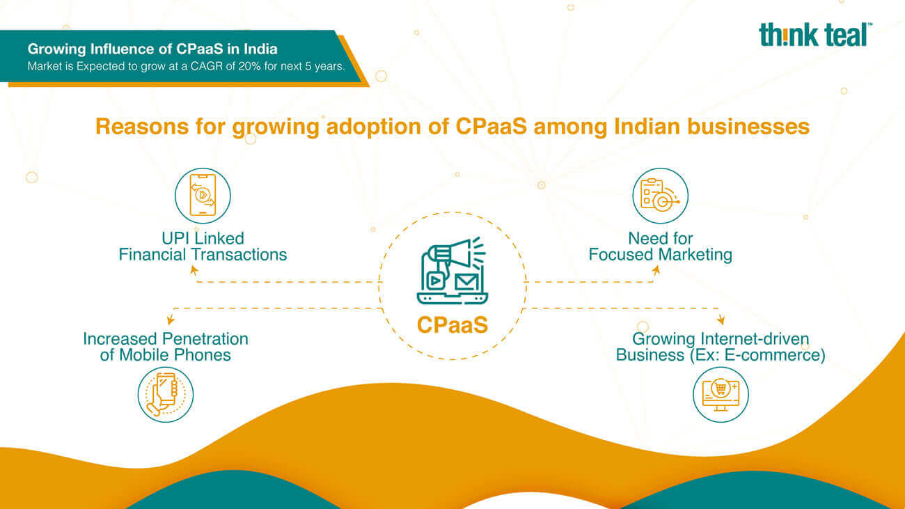 CPaaS in India