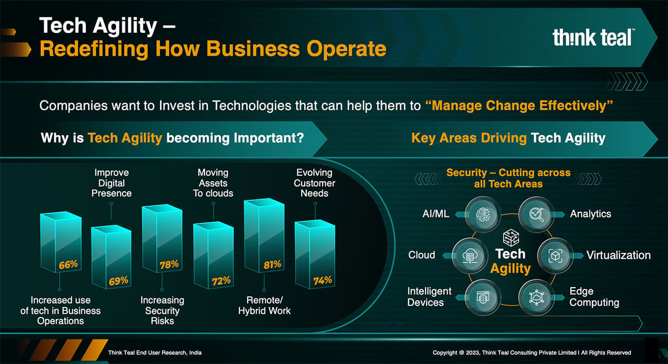 Tech Agility