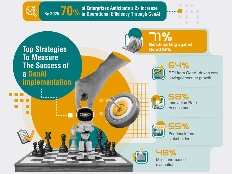 BCDR Strategy